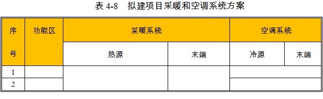 草支墊項目采暖和空調(diào)方案