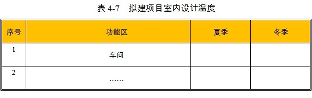 草支墊項目室內(nèi)設(shè)計溫度
