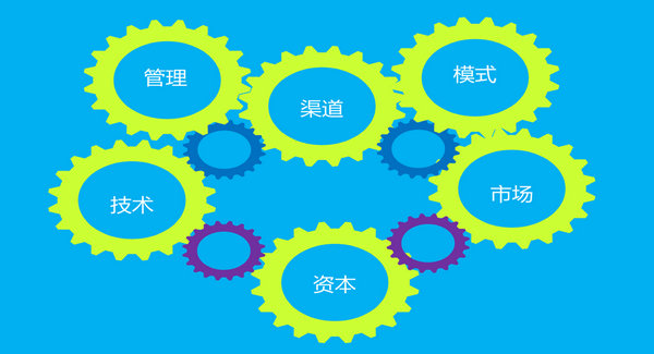 華經(jīng)縱橫新三板業(yè)務(wù)服務(wù)理念