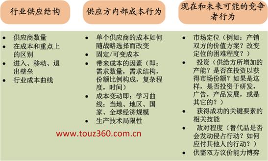 報(bào)告價(jià)值體現(xiàn)及研究思路